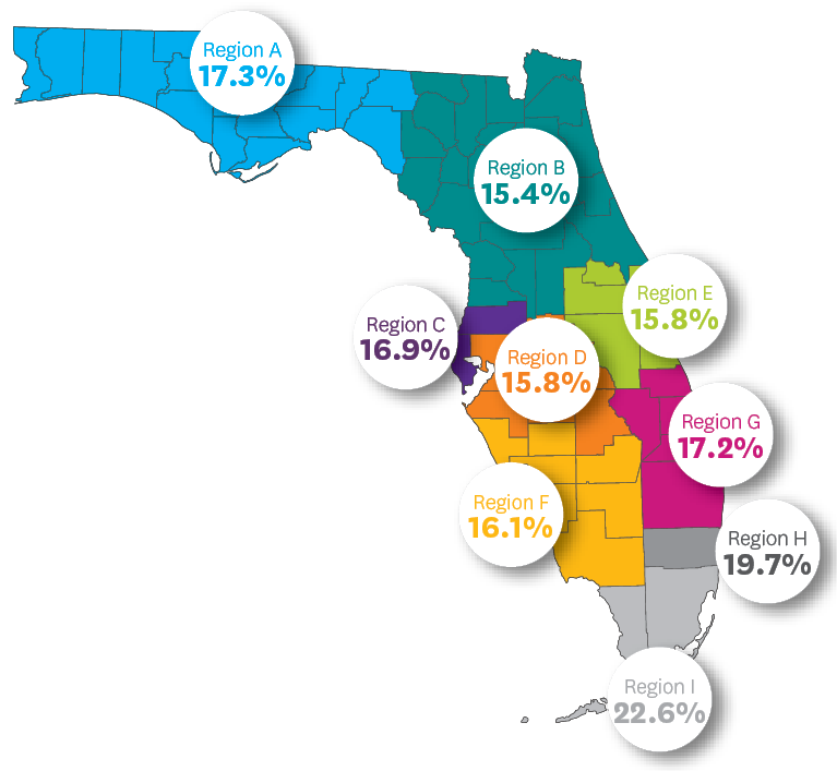 Map of Florida showing how the preterm birth target is broken up into four quarterly targets. OB providers have the potential to earn the incentive each quarter if they meet the target in their AHCA region.