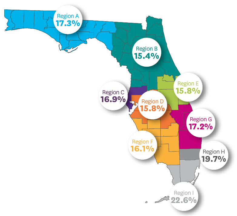 Map of Florida showing percentage target per region
